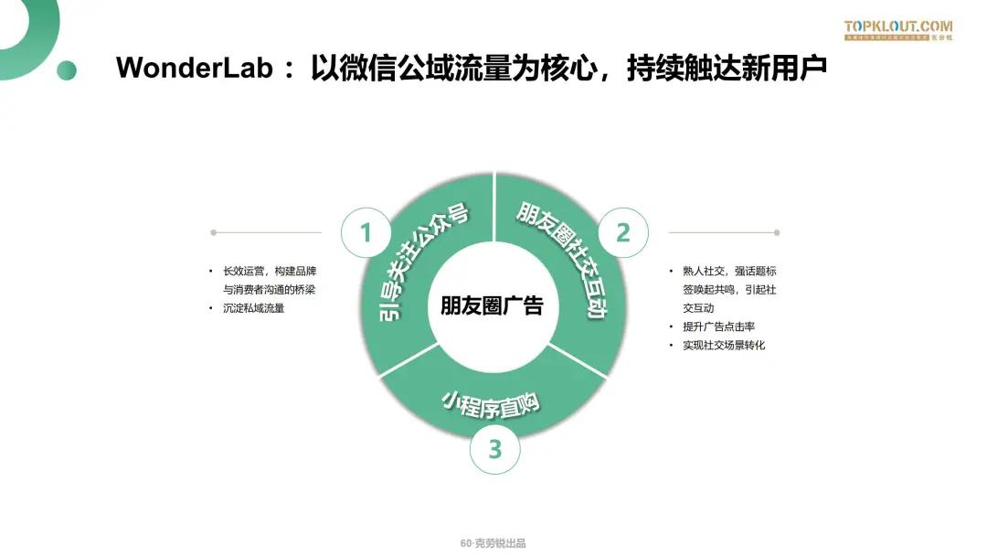 微信生态下的营销洞察报告