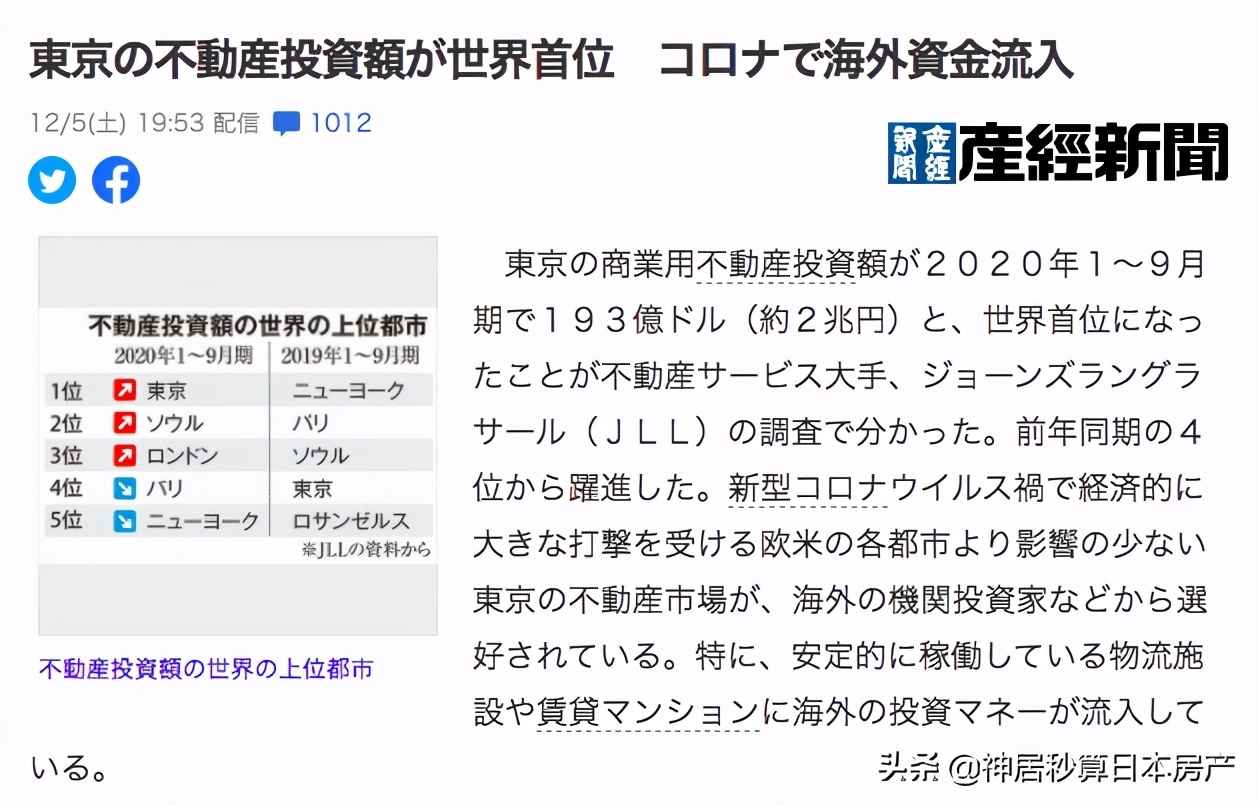 2020东京房产成交量跃升榜首，开启第4季度购房小高潮