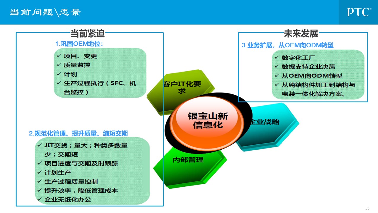 企业信息化总统规划