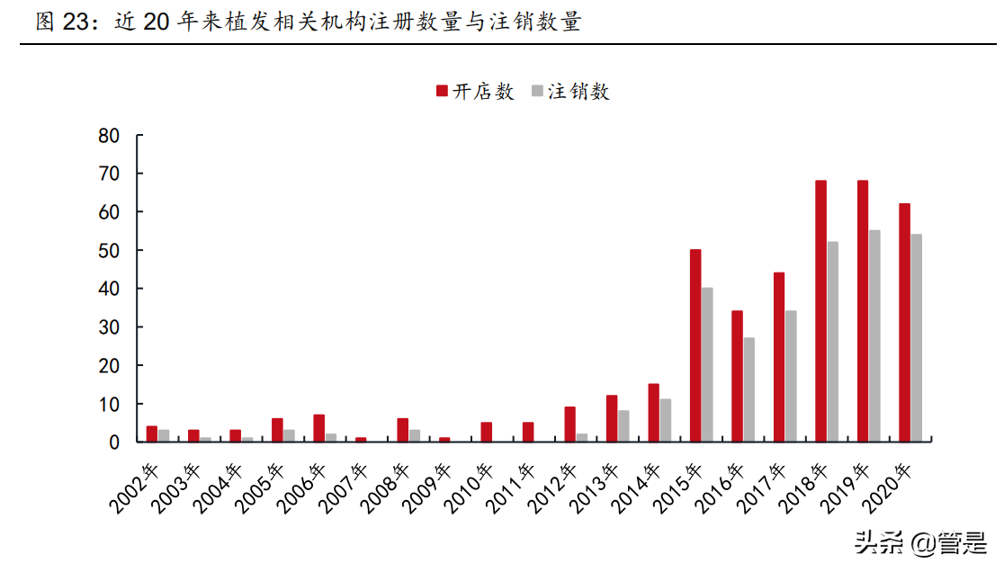 雍禾医疗专题报告：“头顶”赛道龙头，蓄势待发