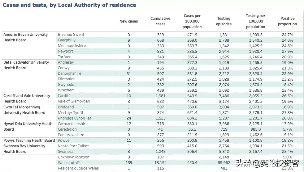 英国首相宣布6月1日开学，进入解封第二阶段！牛