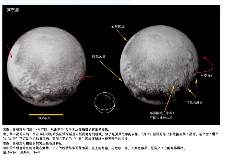 2015年地球探测器飞越冥王星，传回照片几乎推翻科学家所有猜想