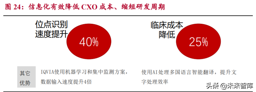 生物医药外包服务行业研究：行业高增长期，把握两大发展方向