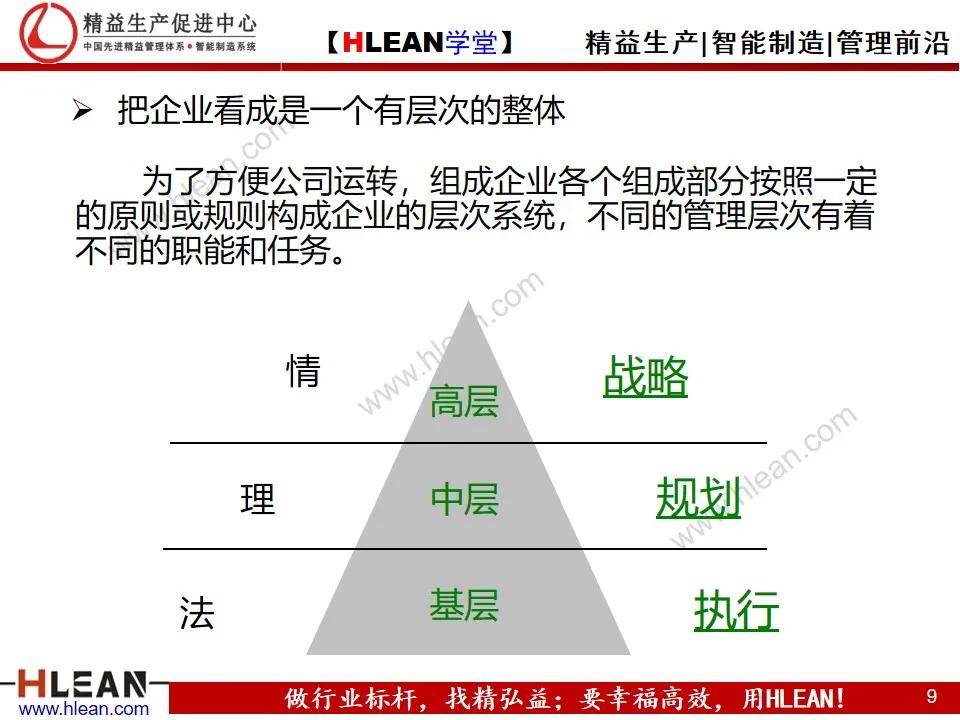 「精益学堂」目标管理与工作计划制定（上篇）