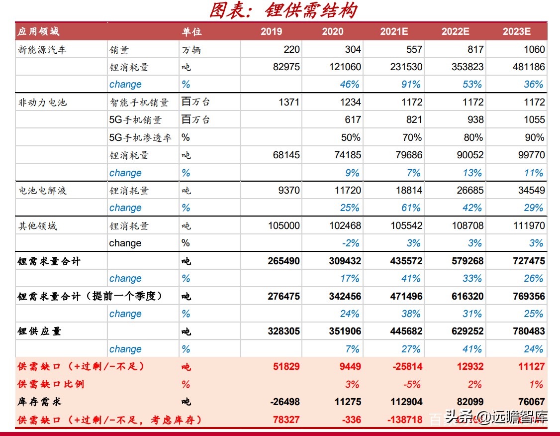 “抢矿大战”一触即发：锂、钴、稀土、铜箔和铝箔的市场前景分析
