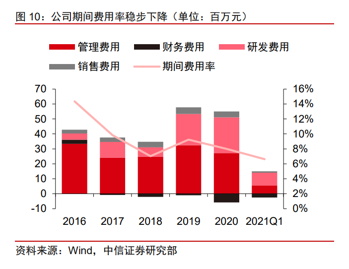 三角防务投资价值分析报告