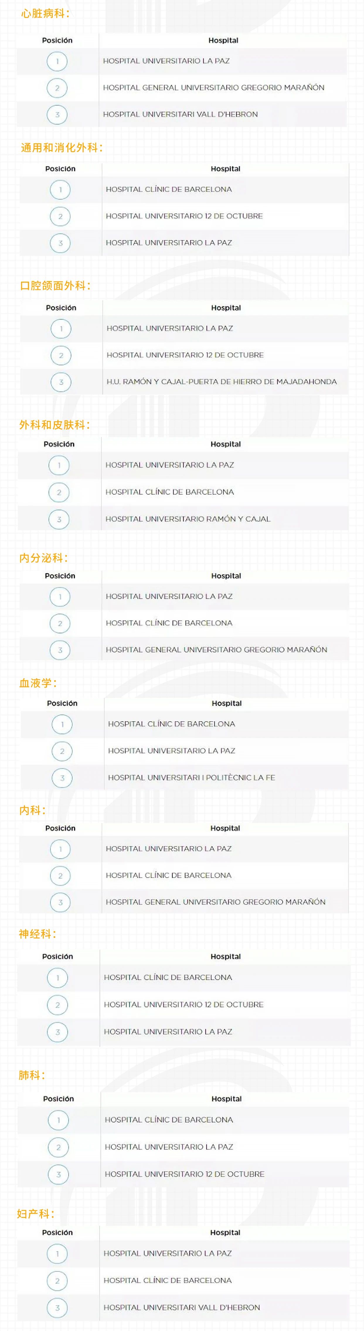 全球领先的西班牙医疗，到底厉害在哪？