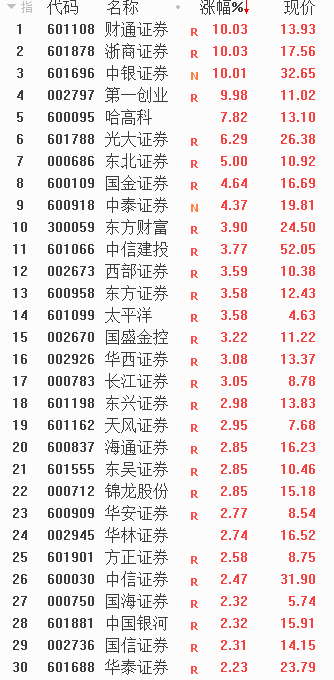 复盘大牛市中券商股的“吓人调整”