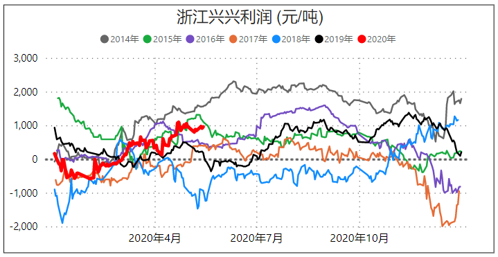 深度聊聊，甲醇期货基本面，一周行业数据速递