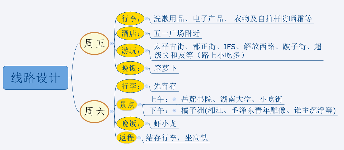 长沙旅游一日游,攻略全在这里