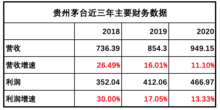 6.88亿元投建玻璃厂，包材比酒贵，茅台也有利润焦虑？