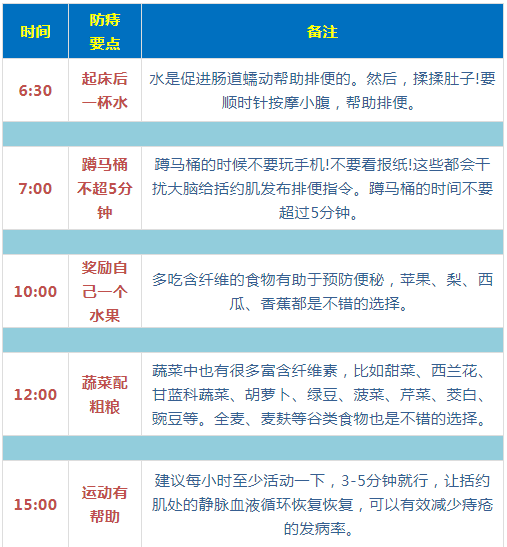 最全面、最简单、最有用的养生指南，都在这六张图里了！-第4张图片-腾飞百科