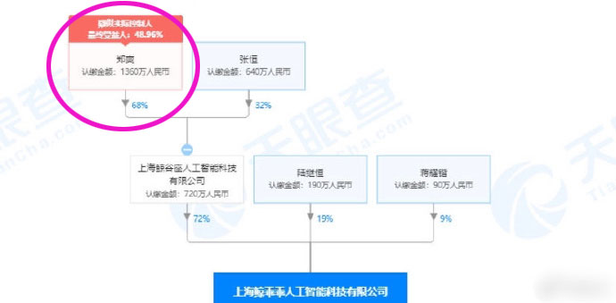 网曝郑爽前男友张恒被限制高消费，网友：幸好郑爽早跟他分手了