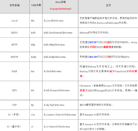 10分钟零基础就可搞懂的Hadoop架构原理，阿里架构师详解