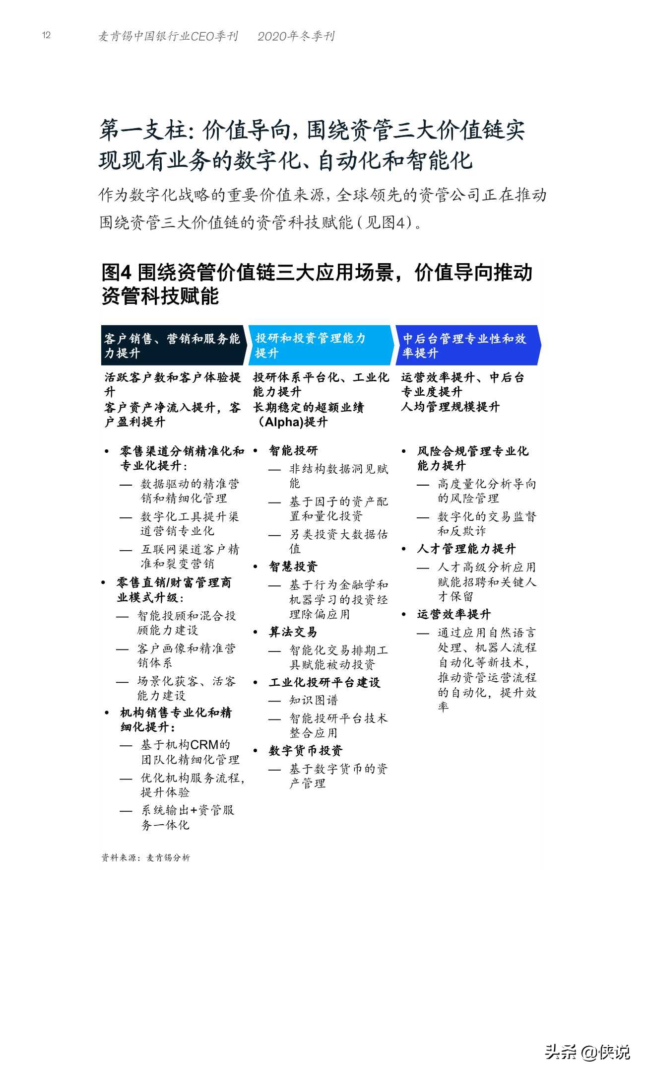 麦肯锡：全球资管行业数字化转型战略蓝图与实践