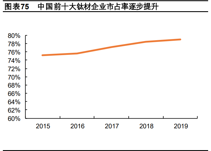 有色金属行业深度报告：工业金属、技术新材料、贵金属
