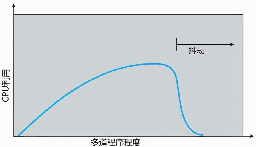 我擦！发红包遇到了微信抖动