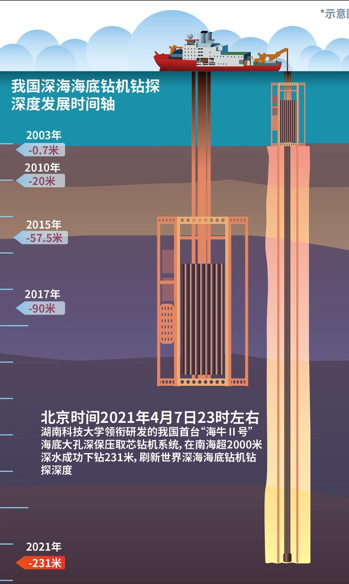 Manatee Rig Hunan University of Science and Technology successfully developed the ...