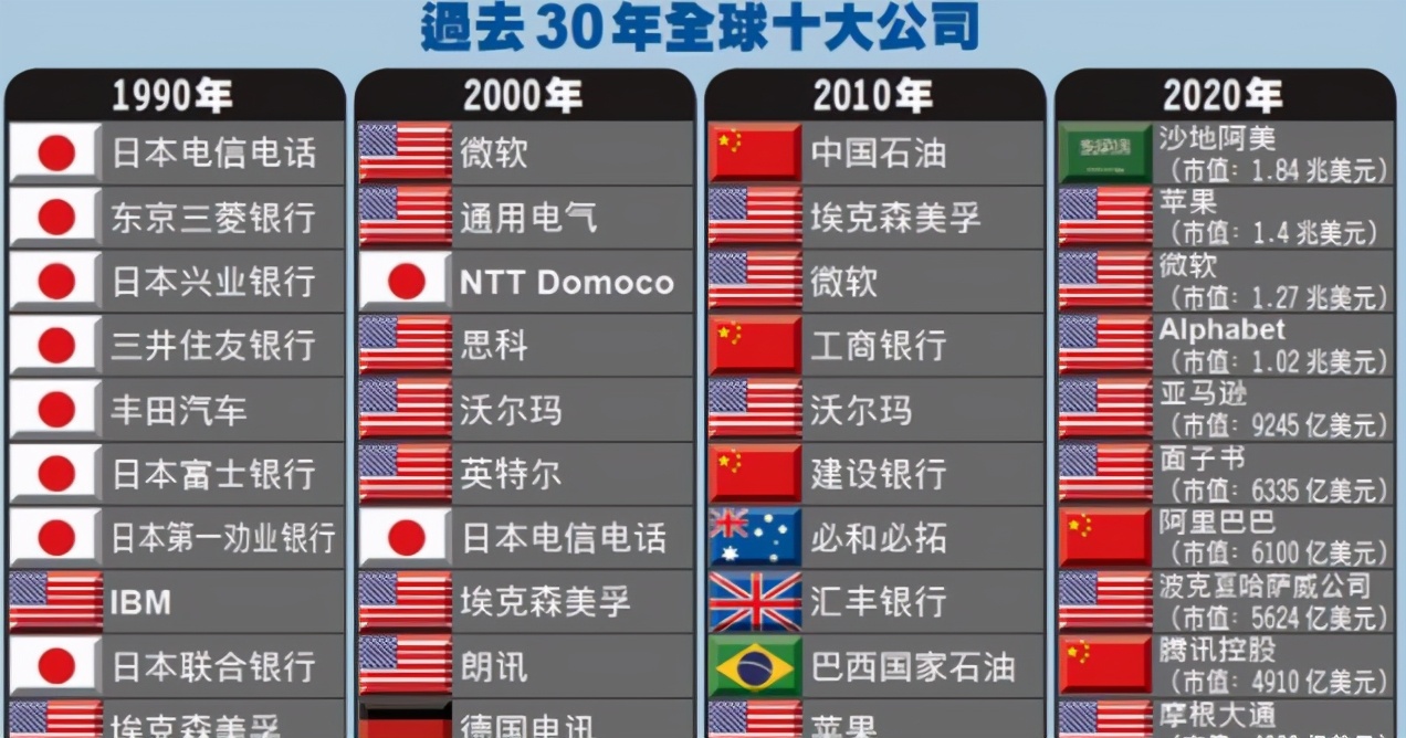 美国互联网公司进不来，中国互联网公司出不去，原因何在？_春公子 