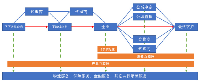 对基于云原生解决方案的技术中台产品规划和架构思考