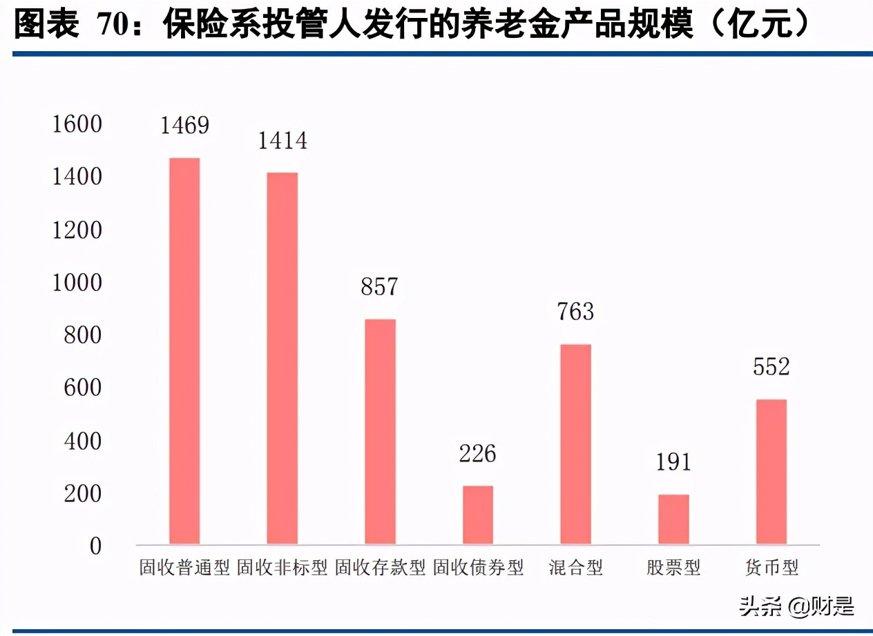 保险行业专题报告：商业养老险将成为上市险企NBV增长的基石