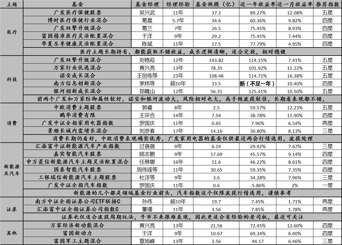 当A股来到两会附近(附好基)