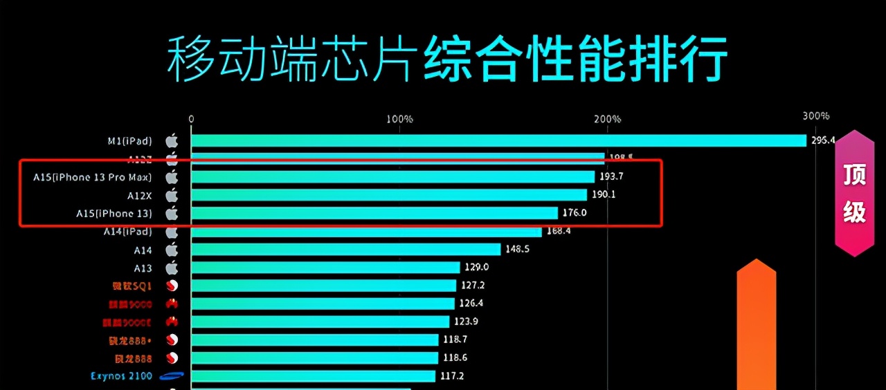 想入手苹果iPadmini6？建议你还是再等等