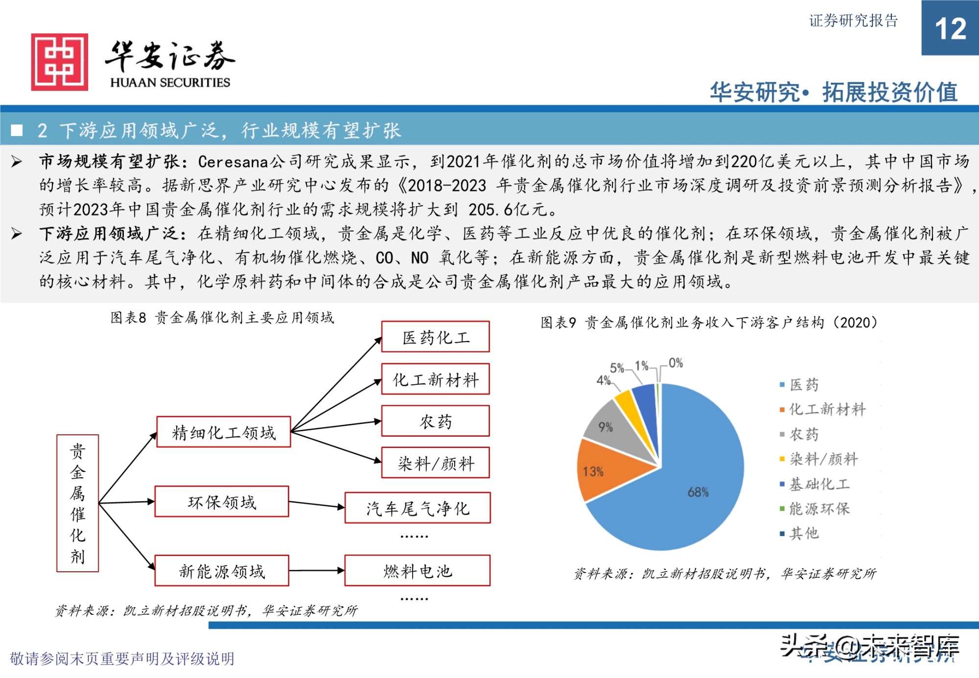 贵金属催化剂行业研究报告：有机工业的“心脏”