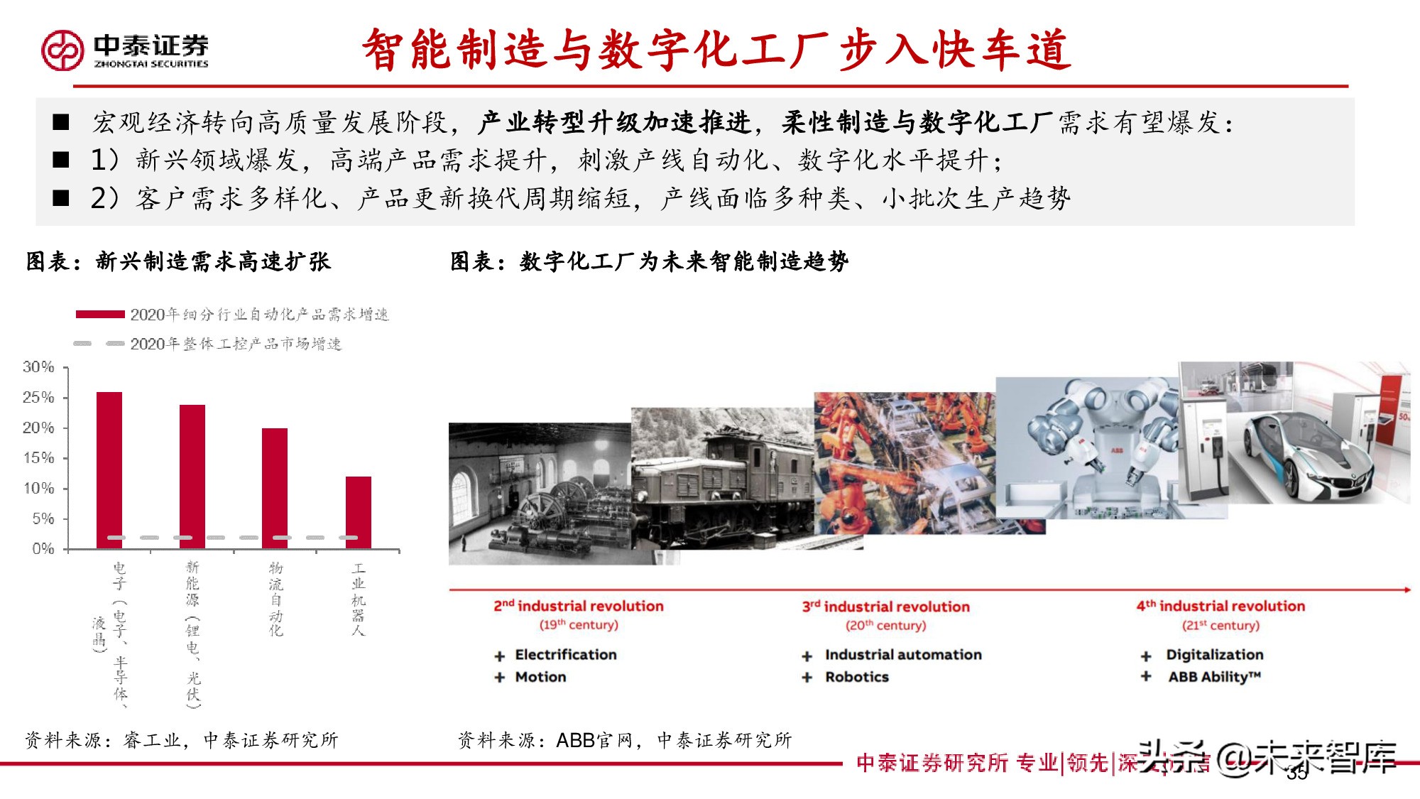 工控行业深度报告：自动化构筑制造强国，国产品牌加速崛起