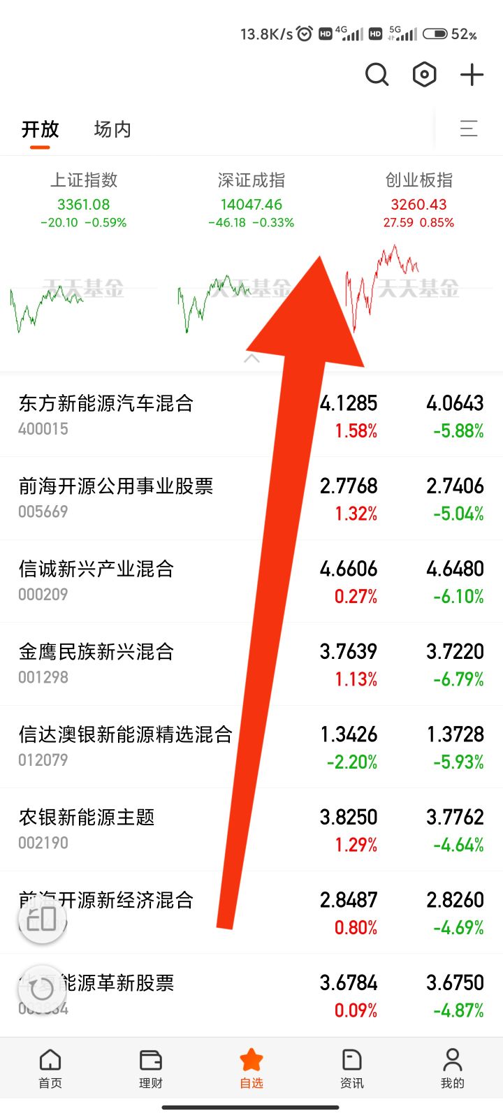 7月29日，白酒，医药，新能源，半导体、军工走势个人看法