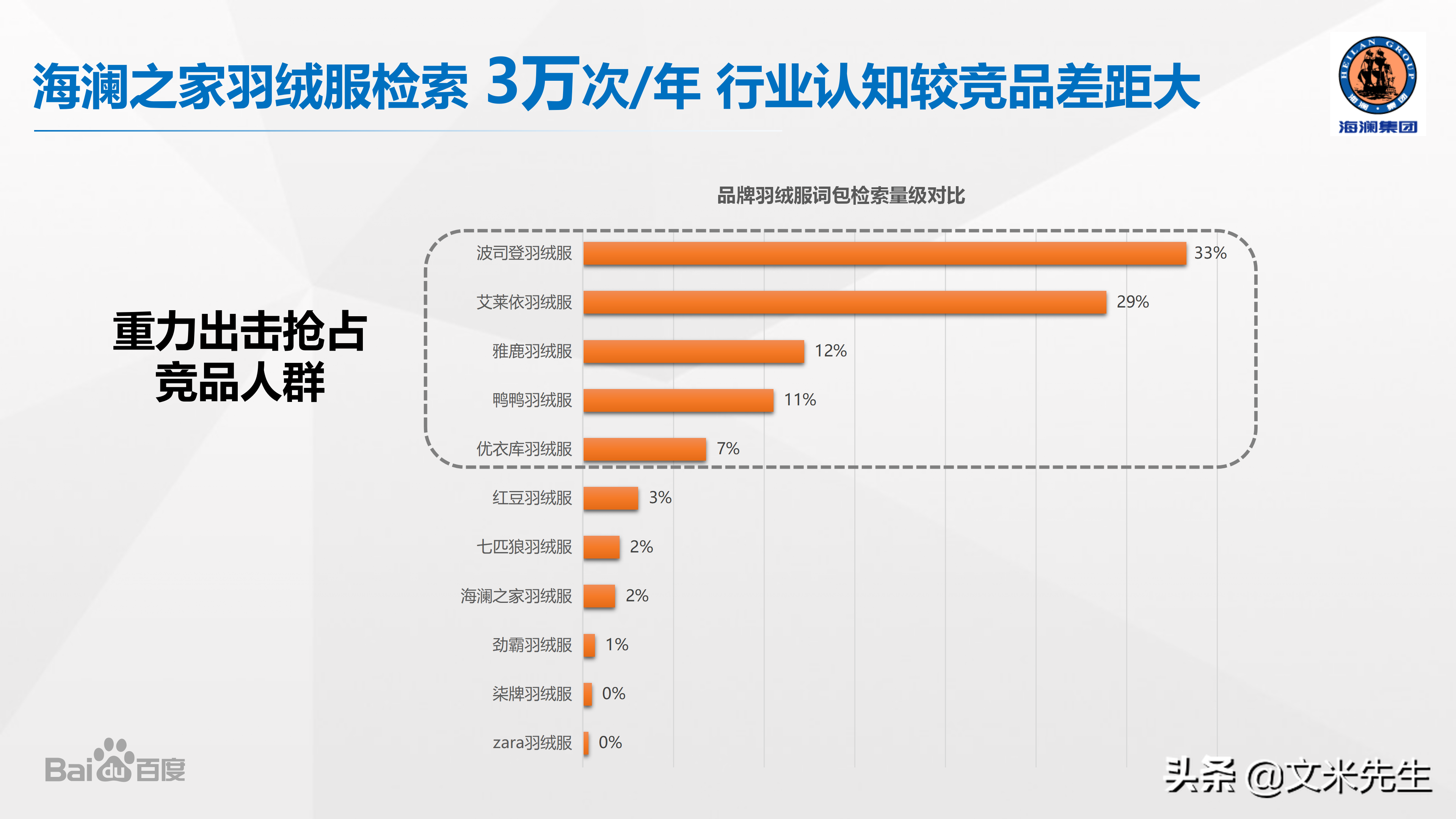 品牌总监，如何做整合营销产品策略？分享一份优秀整合营销案学习