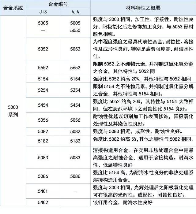 CMF实验室 | 铝及铝合金