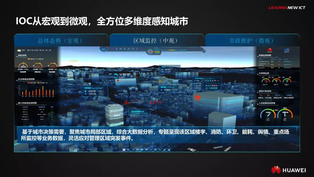 PPT全文 | 华为智慧城市解决方案