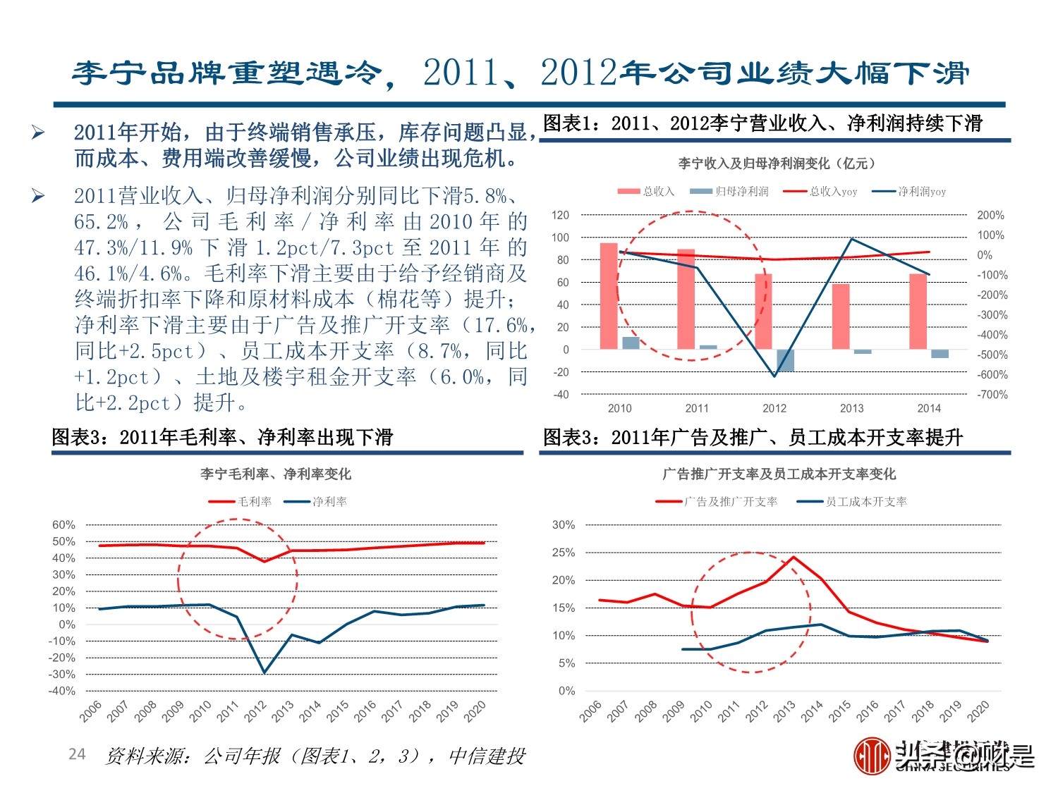 李宁专题研究报告：国潮崛起，品牌焕新