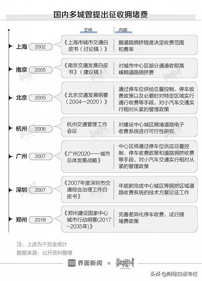31个城市创新高！重庆、郑州、青岛、石家庄、哈尔滨，晋级了