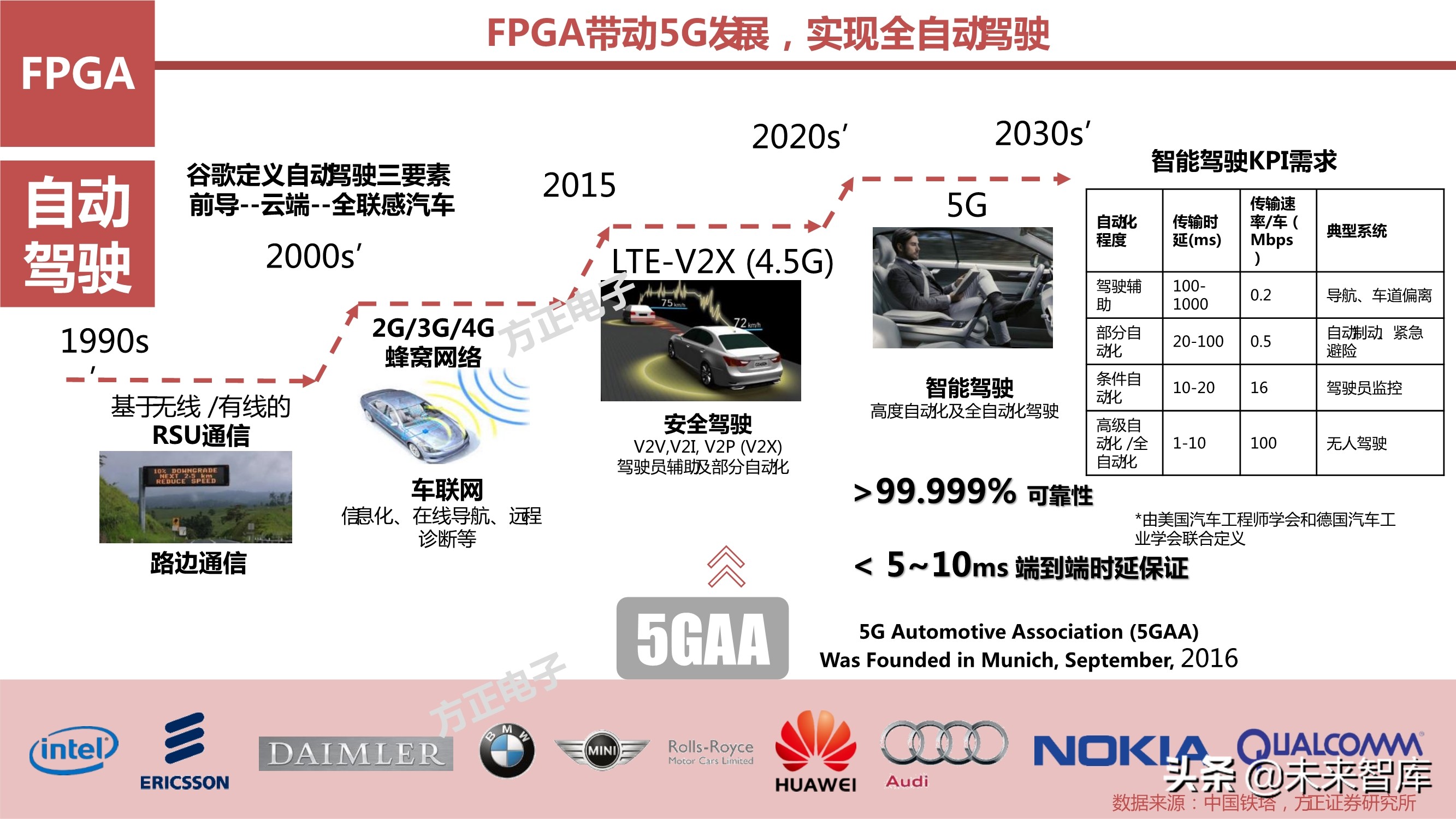 AI芯片产业研究之国产FPGA专题报告