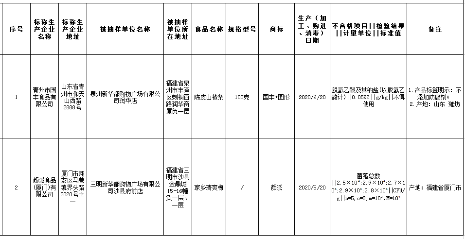 没想到福州这3家知名餐厅的餐具竟检出大肠杆菌