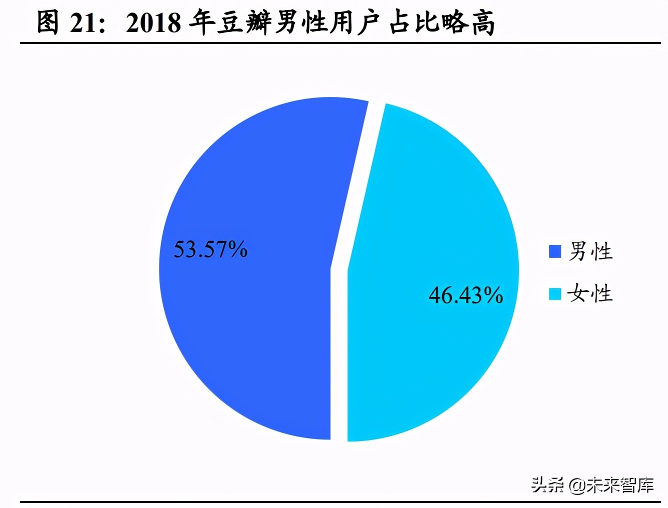互联网内容社区行业研究：二十年砥砺前行，步入发展黄金时期