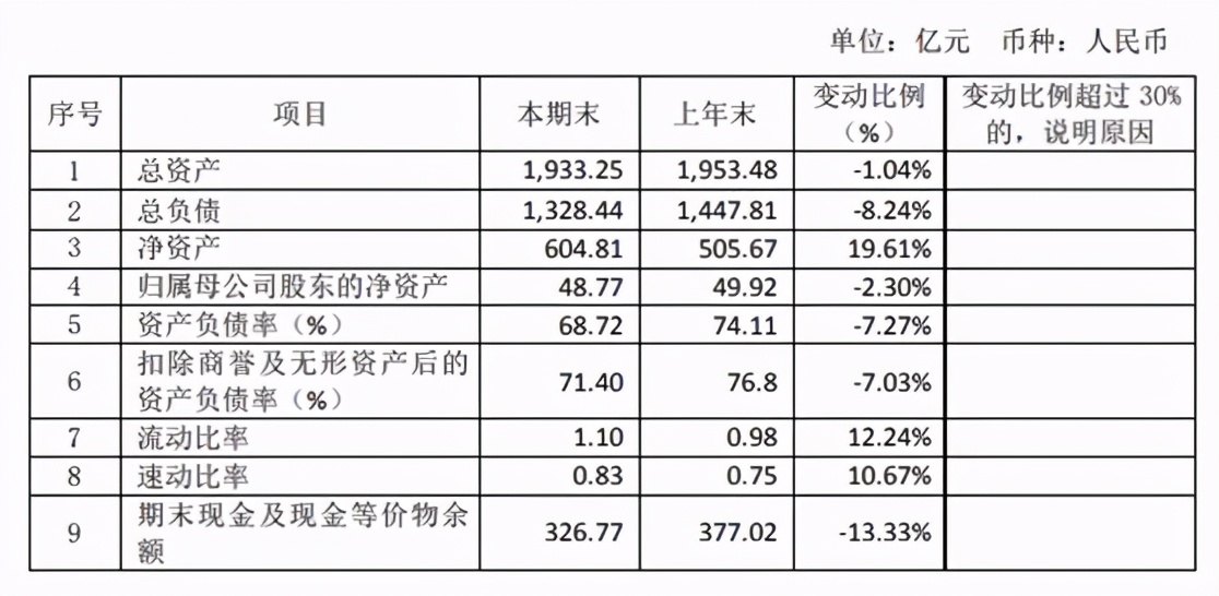 65亿元无法偿还，“坐在宝马里哭”的华晨集团宣
