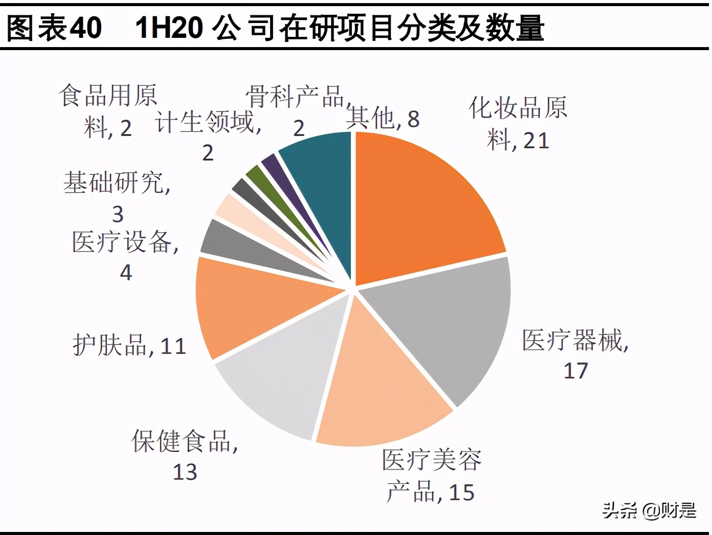华熙生物深度解析：HA产业链全覆盖，上下游联动促成长