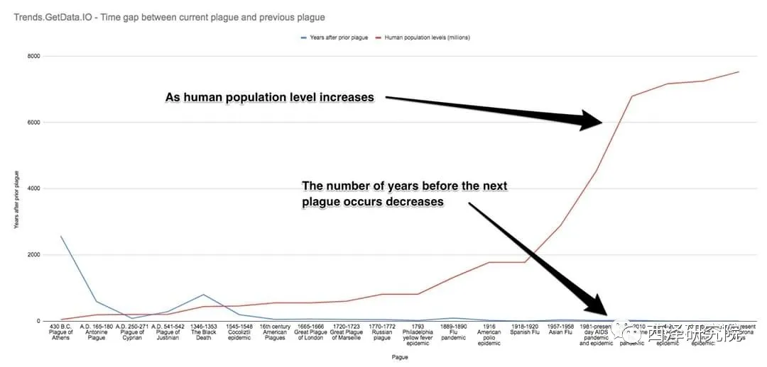 赵建：全球正在穿越史无前例的“断裂带”，暗
