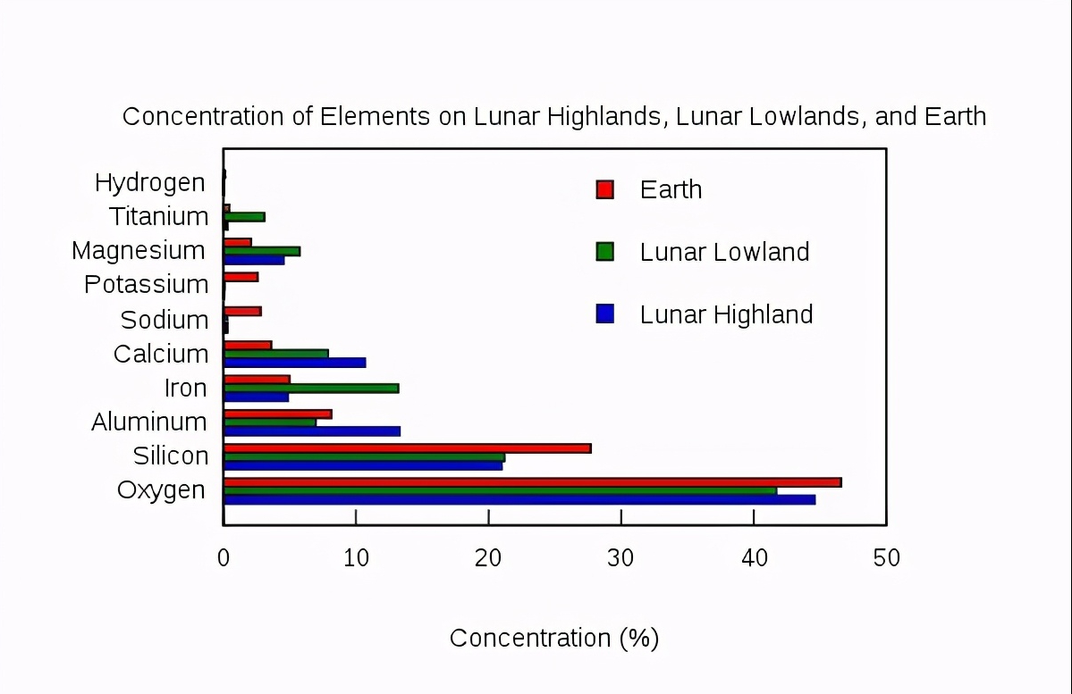 如何改造月球土壤能讓它適合種菜？交給小區的大爺大媽就可以？