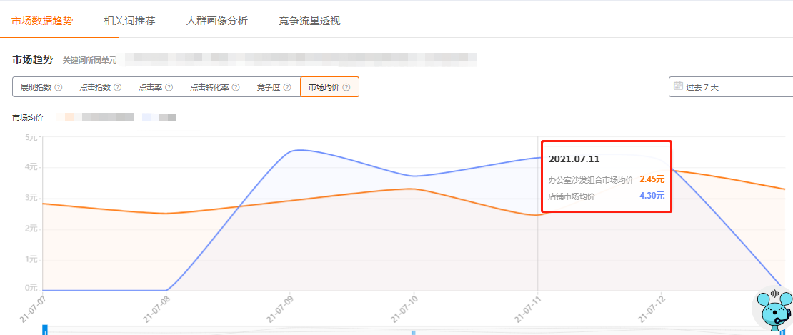 做淘宝新店不要想着打爆款，通过这种方式才能实现店铺起飞