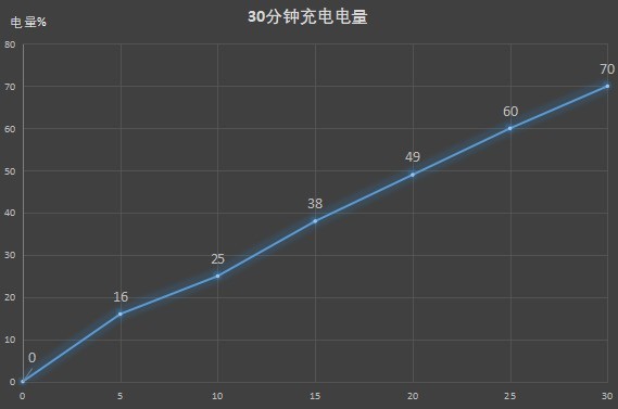 OPPO Reno3 Pro评测 拍视频最稳的双模5G手机