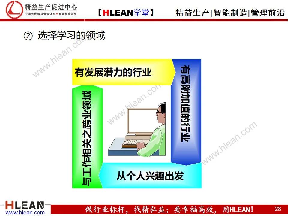 「精益學堂」多能工職業生涯規劃