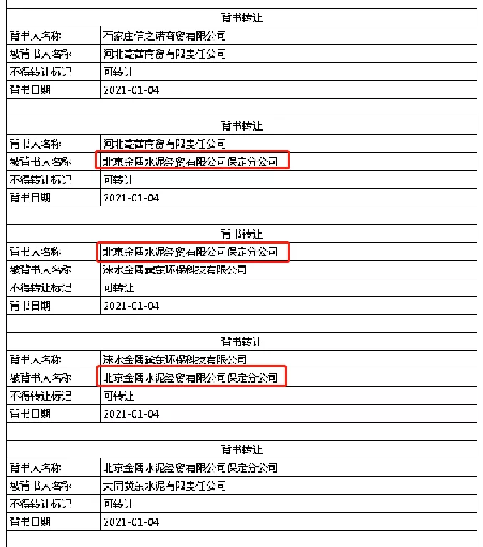 簽收電子承兌匯票，一定要檢查這6點(diǎn)，千萬別忽略