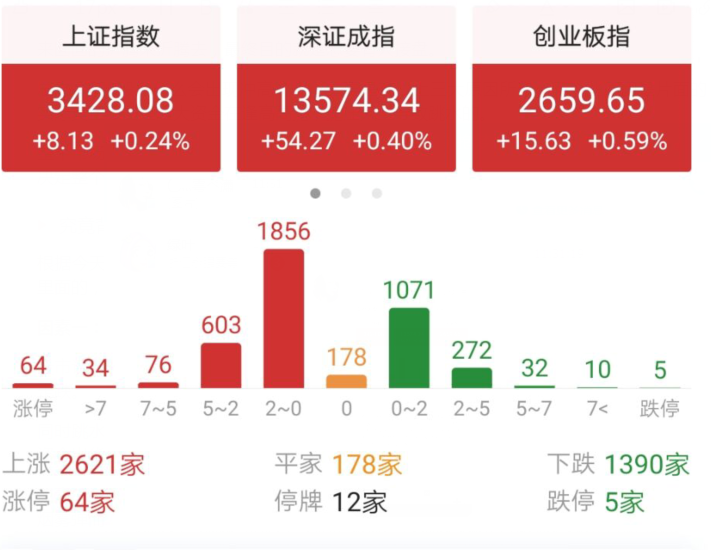 今天大盘为什么会频繁出现冲高跳水？背后究竟是什么原因？