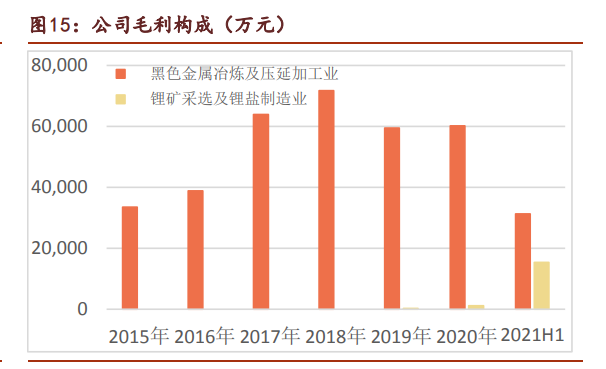 永兴材料深度解析：锂业新贵，勇立潮头