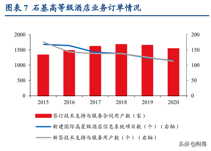 石基信息专题报告：新一代SEP推广迎重大突破