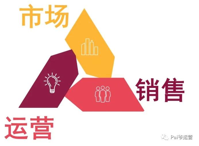 了解什么是运营以及运营人能力成长路径